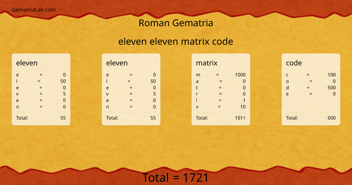 eleven eleven matrix code in roman Gematria